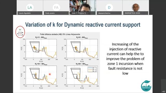 Webinar - Power Systems, Protection Schemes And Inverter Based Generation  Impacts And Countermeasu