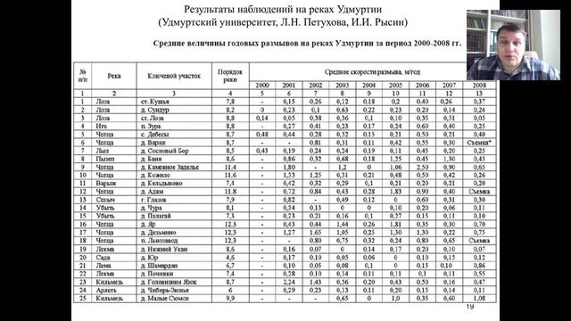 9-ый вебинар по русловым процессам. Часть 27. Оценка горизонтальных деформаций. Наложение карт смотреть онлайн