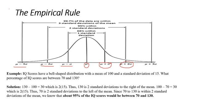 Data Science Tutorials | Part 2 Session 11 | Normal Distribution and Empirical Rule смотреть онлайн
