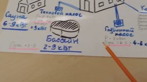 Сколько электричества потребляет квартира, дом?