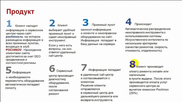 Pochinov. Выпуск Акселератора Techno Skolkovo Community смотреть онлайн