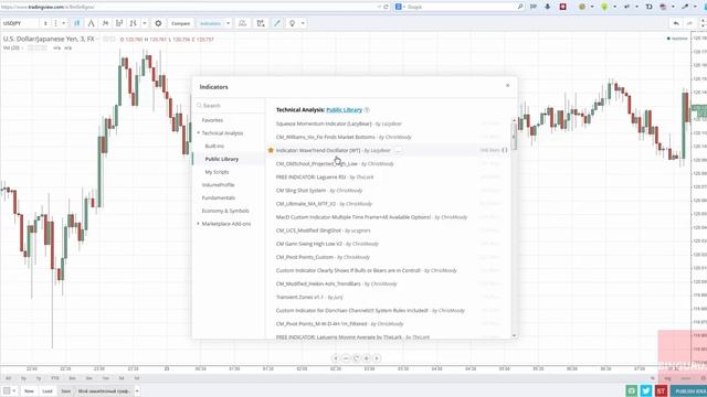 Как пользоваться графиком TradingView