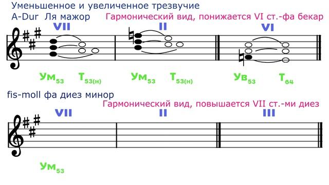 Построение Ум53 / Ув53 - A-Dur ---- fis-moll смотреть онлайн