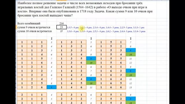 Что изучает комбинаторика. Знаменитые задачи смотреть онлайн