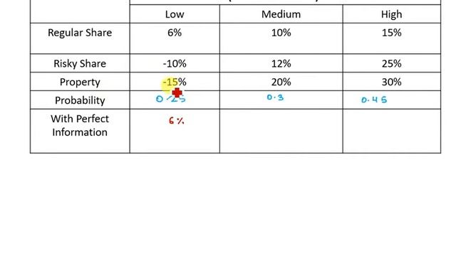 Decision making under risk (Expected Value of perfect Information) смотреть онлайн