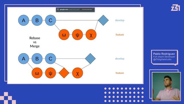 Workshop: Mastering Git смотреть онлайн
