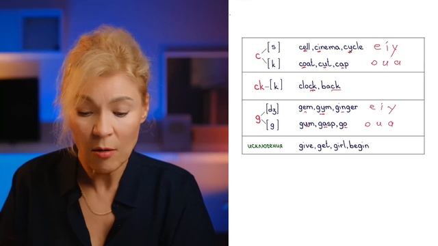 Правила чтения с нуля | Английский для начинащих смотреть онлайн