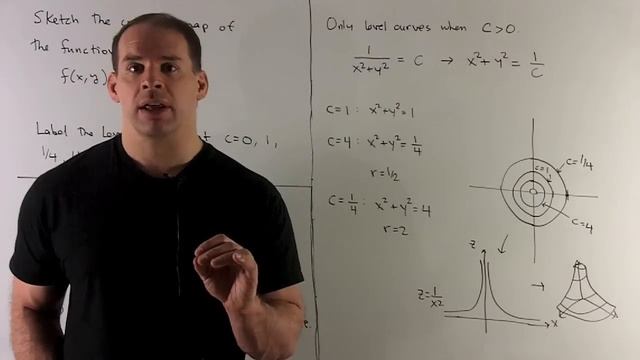 Contour Map of f(x,y) = 1/(x^2 + y^2) смотреть онлайн
