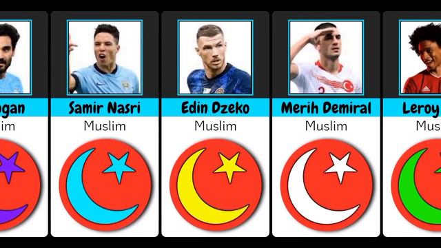 The Best Players Who Are Muslims🤔 (Ronaldo Muslim, Benzema, Mbappe, Hakimi)