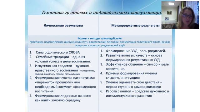 РМО педагогов-психологов и социальных педагогов системы образования Республики Коми. 18.12.20. Ч3 смотреть онлайн