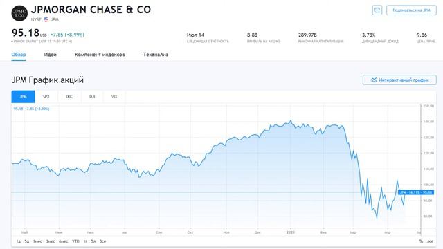 Портфель акций на 19 апреля 2020 года. Акции и облигации ВТБ Мои Инвестиции смотреть онлайн