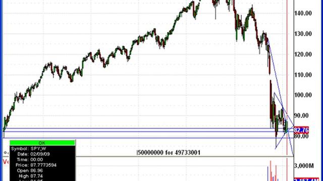 Borsa Teknik Analiz - Döviz 2009-02-15 смотреть онлайн