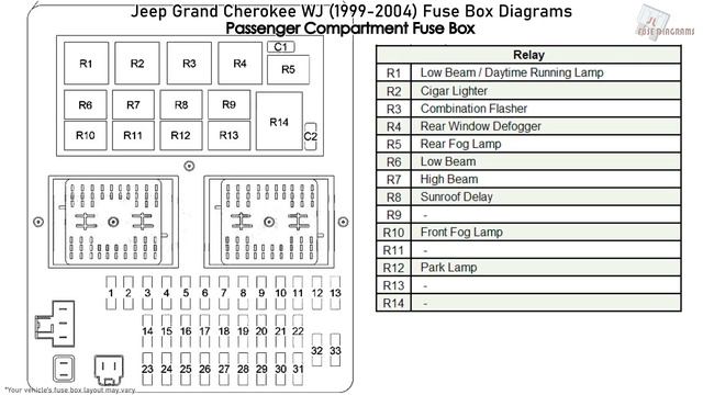 Jeep Grand Cherokee WJ (1999-2004) Fuse Box Diagrams смотреть онлайн