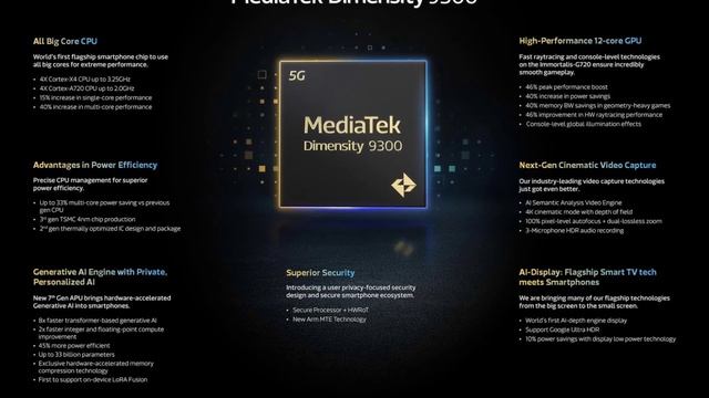 Mediatek Dimensity 9300 Latest ? Fastest ⚡️ The Best ? From Mediatek is Here ⚡️ New King In Market смотреть онлайн