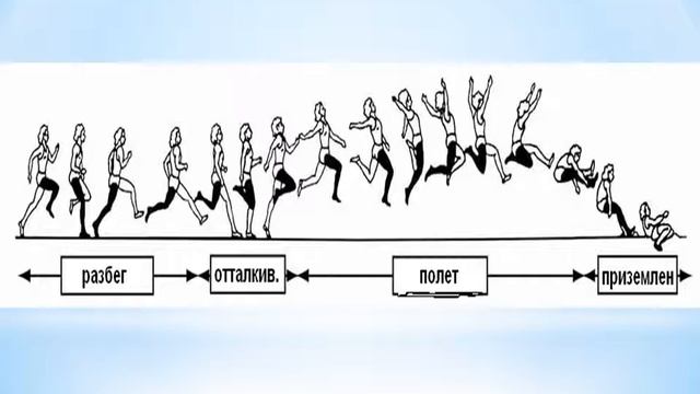 Прыжок способом согнув ноги смотреть онлайн