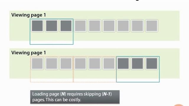 44 Paging Cost [MongoDB, NoSQL, BigData] смотреть онлайн