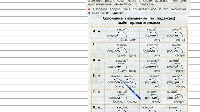 Упражнение 143 - Русский язык 3 класс (Канакина, Горецкий) Часть 2 смотреть онлайн