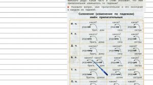 Упражнение 143 - Русский язык 3 класс (Канакина, Горецкий) Часть 2