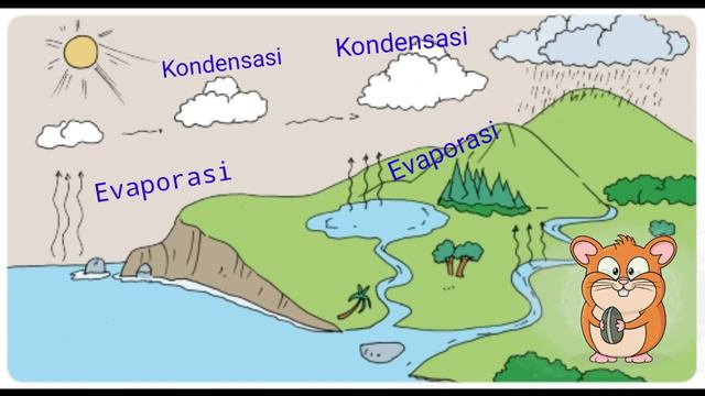Proses terjadinya hujan смотреть онлайн