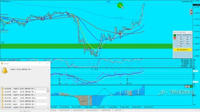 Обзор Форекс 2019 08 05 Индекс доллара, EURUSD, GBPUSD смотреть онлайн