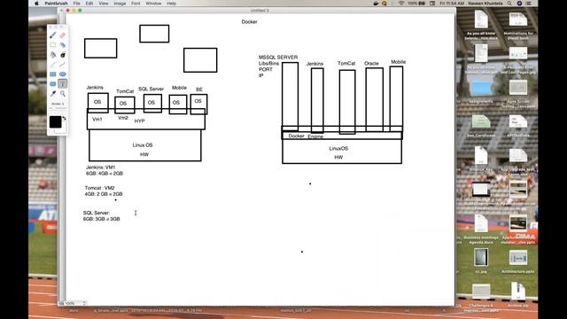 What is Docker and Container? - Part -1 || Must to know смотреть онлайн