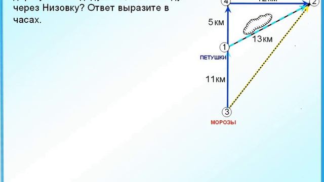ОГЭ Задания 1-5 Дороги, дороги смотреть онлайн
