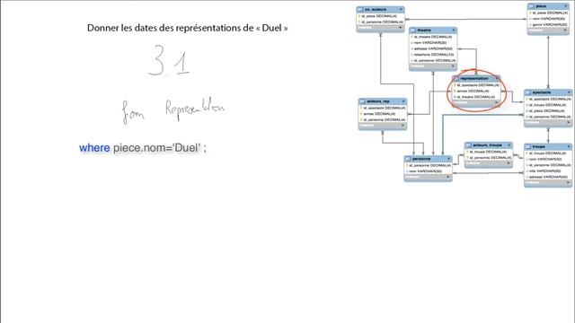 3/10 Exemples expliqués requêtes SELECT en SQL смотреть онлайн