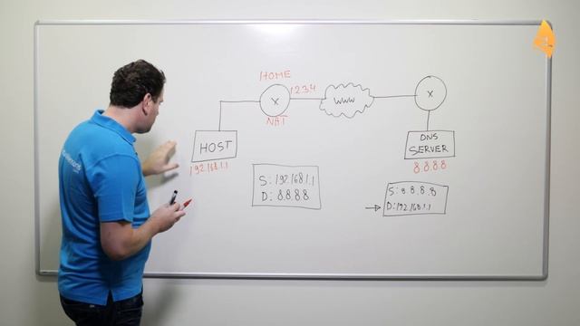 Introduction to NAT and PAT смотреть онлайн