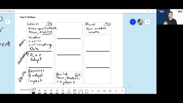 First 90 Days as Head of Sales Development смотреть онлайн