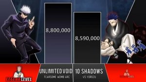 GOJO VS SUKUNA Power Levels 2024 ? (JUJUTSU KAISEN POWER LEVELS)