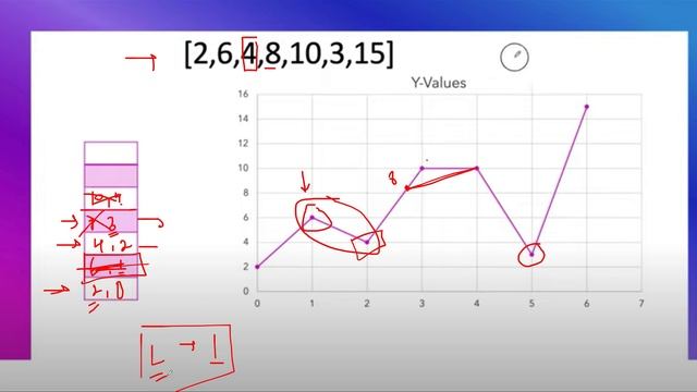 Shortest Unsorted Continuous Subarray | Leetcode 581 | Monotonic Stack | Live coding session смотреть онлайн