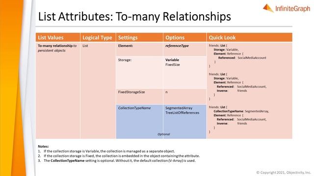 InfiniteGraph DO - Attribute Structures - List Attributes смотреть онлайн