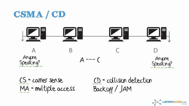 04 MAC Addresses, CSMA_CD and Collision domains смотреть онлайн