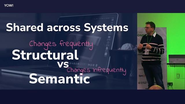 Using Semantic Metadata to Create an Automated Microservice Data Mesh • Marty Pitt • YOW! 2022 смотреть онлайн