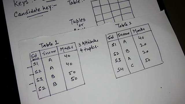 Candidate Key in DBMS (Candidate key, Primary Key, Foreign Key, Alternate Key, Super Key) смотреть онлайн