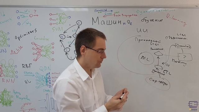 Прикладной, объяснимый и общий ИИ смотреть онлайн