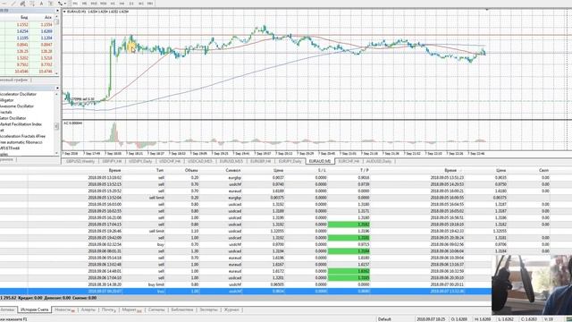 Мастерство и Креативность