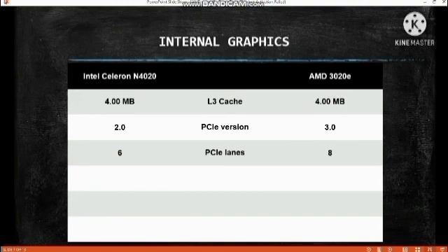 Intel Celeron N4020 & AMD 3020e - Comparison смотреть онлайн