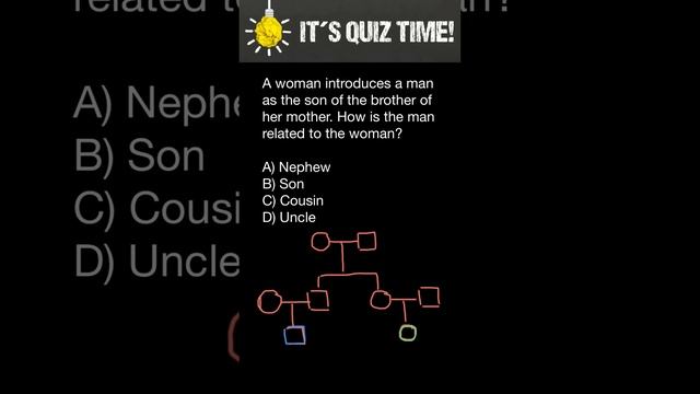 A woman introduces a man as the son of the brother of her mother.How is the man, related to the... смотреть онлайн