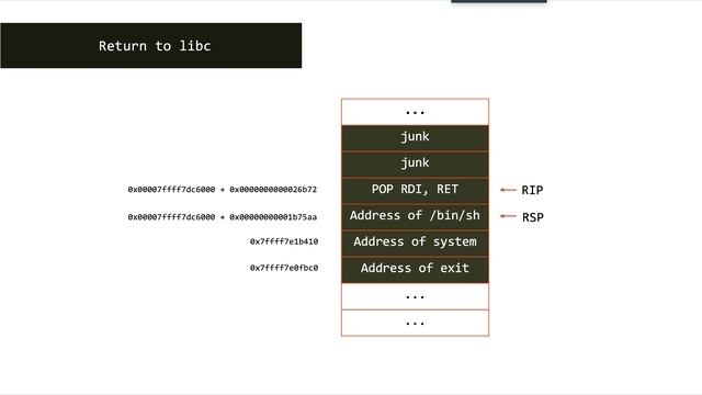 x64 Linux Binary Exploitation Training смотреть онлайн