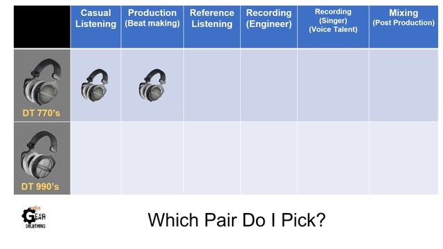 Beyerdynamic DT 770 Pro vs Beyerdynamic DT 990 Pro смотреть онлайн