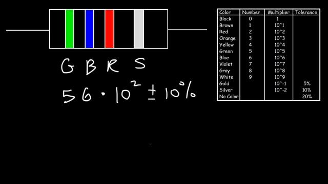 Resistor Color Code Chart Tutorial Review - Physics смотреть онлайн