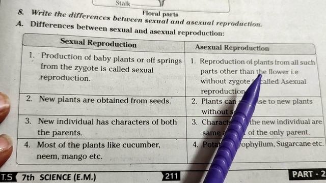 7th class Science 12th lesson "Reproduction in Plants" Question - Answers| TS board Science смотреть онлайн