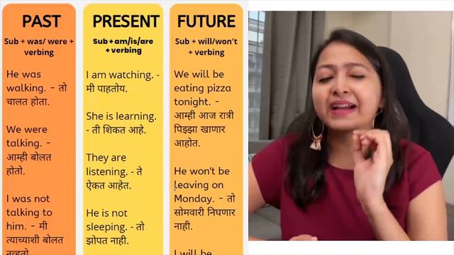 Learn All Tenses in Marathi with Examples | English speaking practice | सर्व इंग्लिश काळ मराठीत. смотреть онлайн