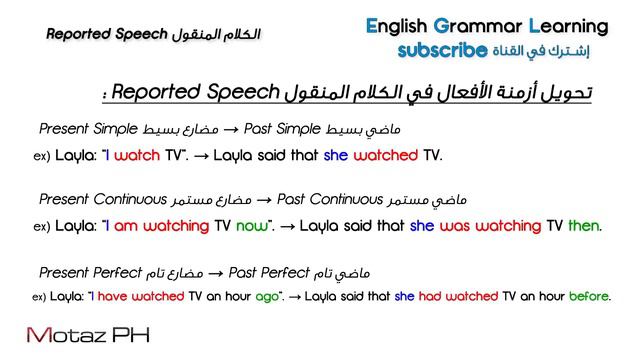 ✔✔ Reported Speech [direct & indirect] - الكلام المنقول - المباشر وغير المباشر смотреть онлайн