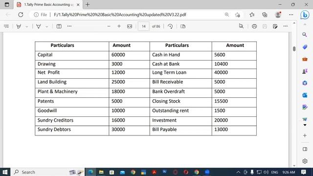 About Balance Sheet in Tally Prime | GIT Education смотреть онлайн