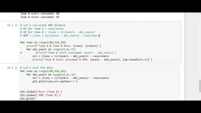 Net Run Rate Formula Analysis (Cricket) смотреть онлайн