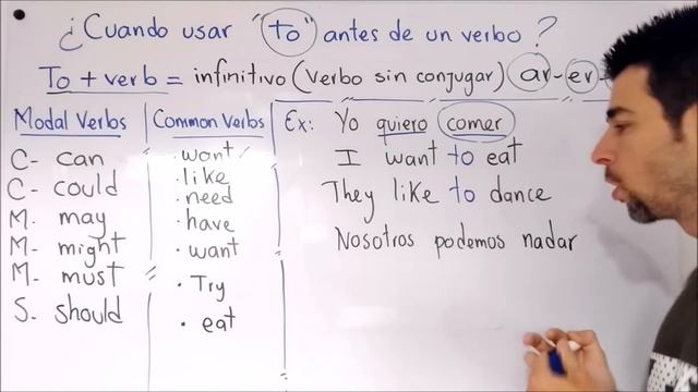 Cuando usar TO antes de un verbo y cuando NO usarlo - SAL DE ESA DUDA PARA SIEMPRE | Clases inglés смотреть онлайн