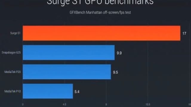 Xiaomi Surge S1 Обзор смотреть онлайн