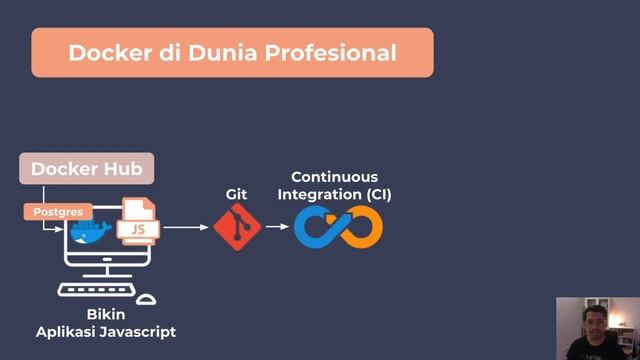 Alur Pembuatan Aplikasi dengan Docker di Dunia Profesional | Belajar Docker untuk Pemula 7 смотреть онлайн